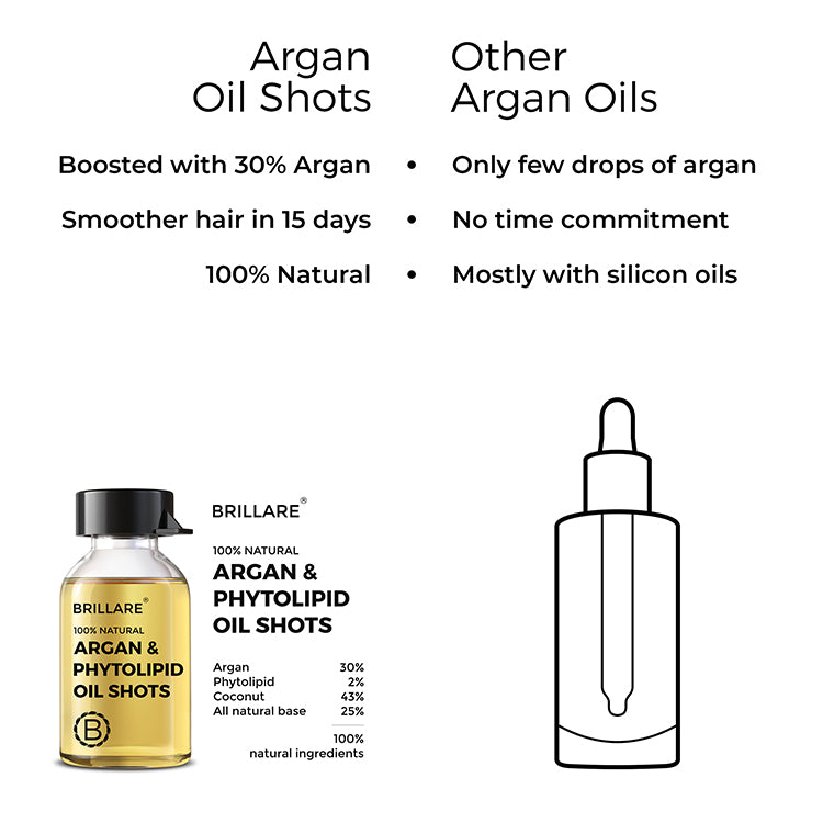 side by side comparison of Brillare Argan &amp; Phytolipid Oil shots and other argan oils. 