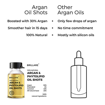 side by side comparison of Brillare Argan &amp; Phytolipid Oil shots and other argan oils. 