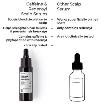 side by side comparison of Brillare Caffeine &amp; Redensyl Scalp Serum and other scalp serum 