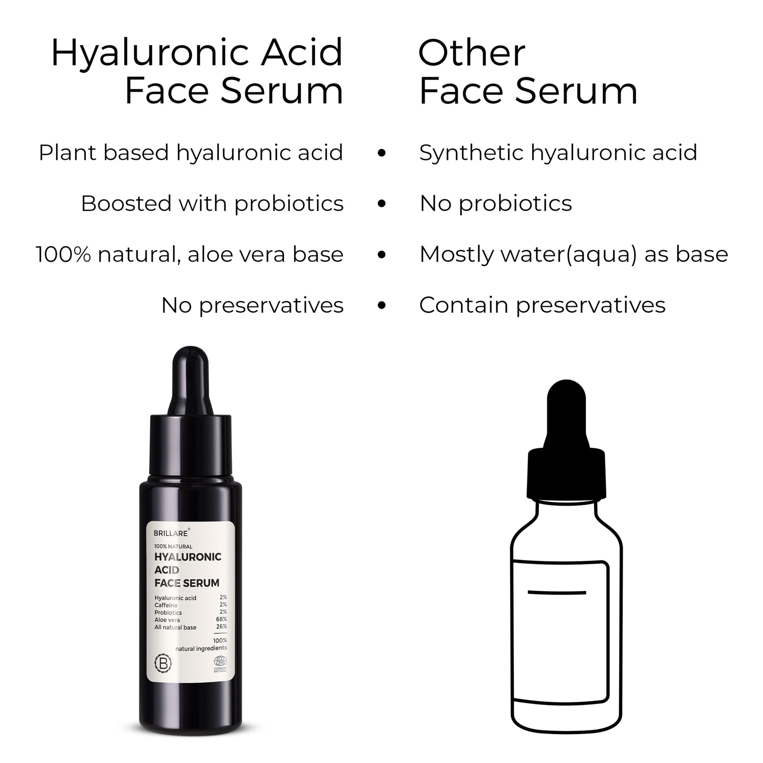 side by side comparison of Brillare Hyaluronic Acid Face Serum and other face serum.