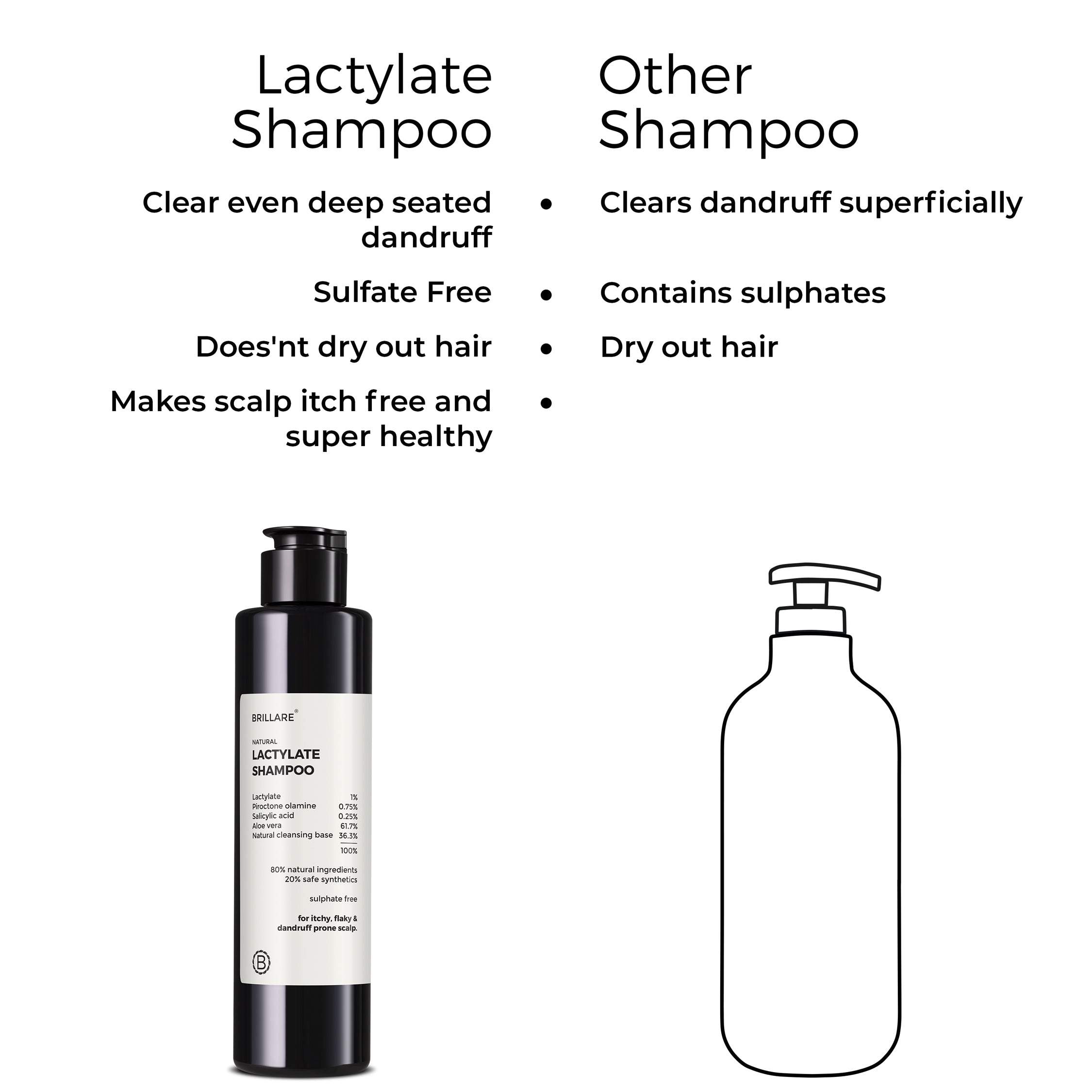 Side by side comparison of Brillare Lactylate Shampoo with the other shampoo