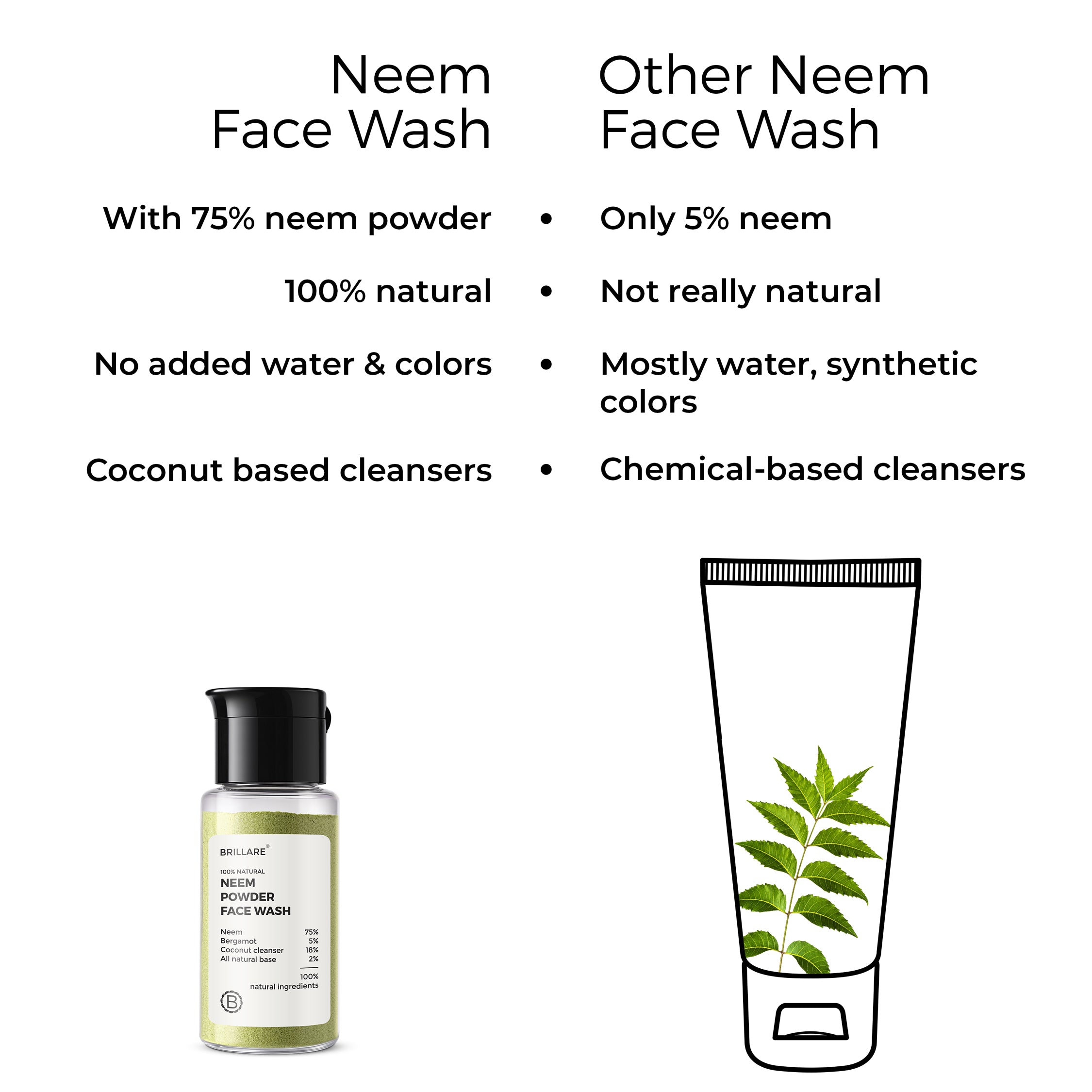 side by side comparison of Brillare Neem Powder Face wash and other Neem powder face wash. 