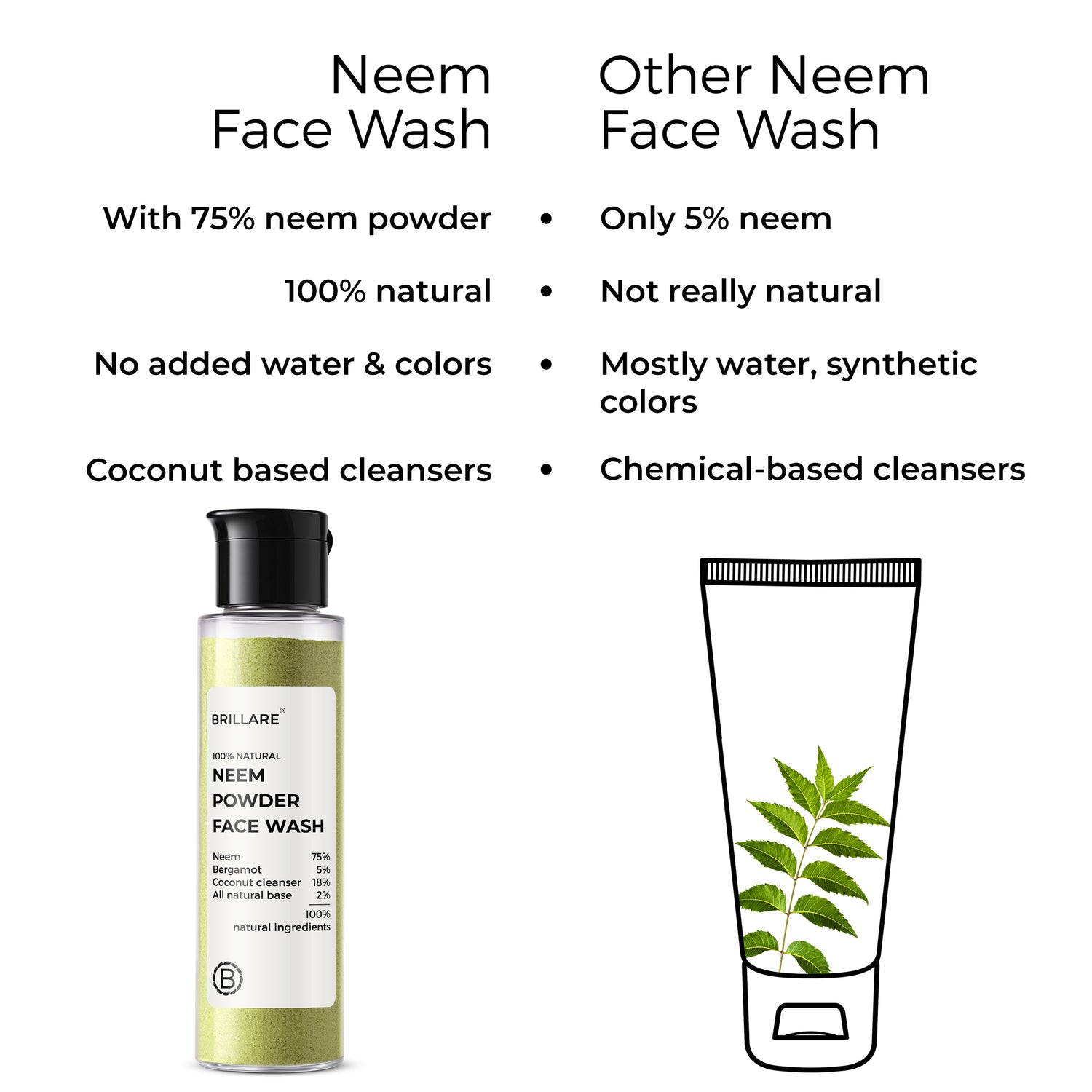 side by side comparison of Brillare Neem Powder Face wash and other Neem powder face wash. 