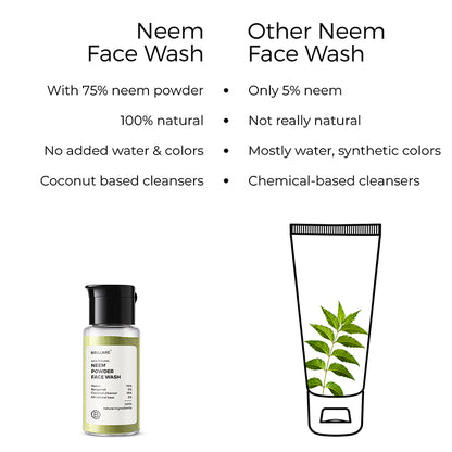 side by side comparison of Brillare Neem Powder Face wash and other Neem powder face wash. 