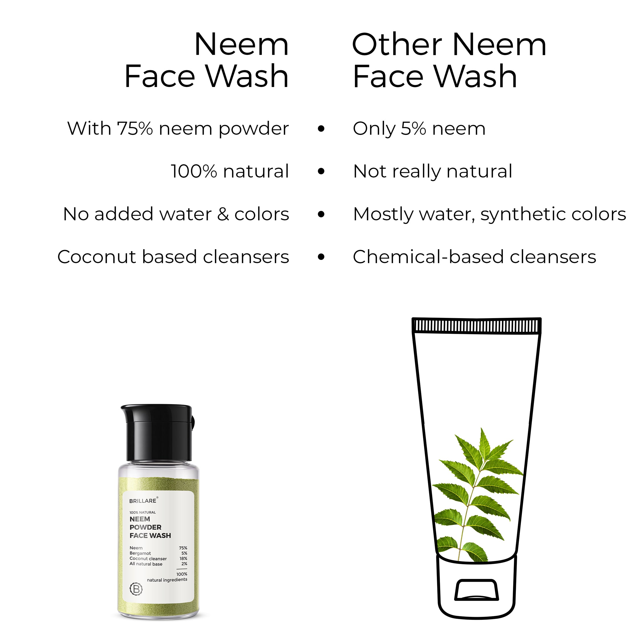 side by side comparison of Brillare Neem Powder Face wash and other Neem powder face wash. 