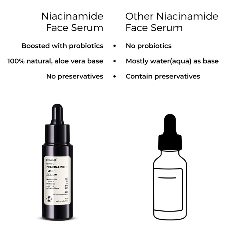 side by side comparison of Brillare Niacinamide Face Serum and other niacinamide face serum