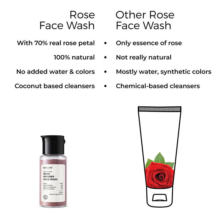 side by side comparison of Brillare Rose Powder Face wash and other rose powder face wash. 