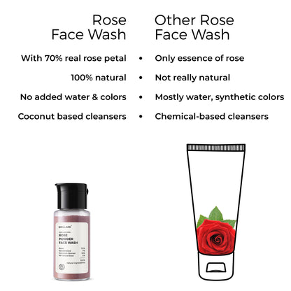 side by side comparison of Brillare Rose Powder Face wash and other rose powder face wash. 