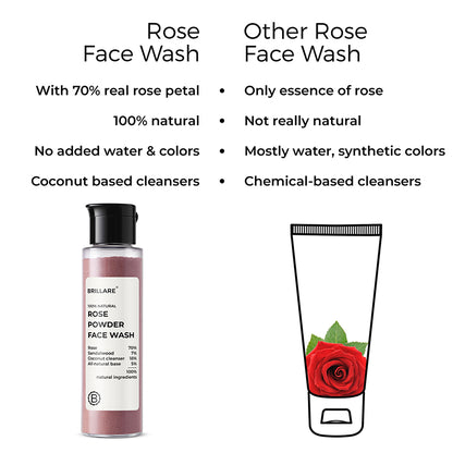 side by side comparison of Brillare Rose Powder Face wash and other rose powder face wash. 