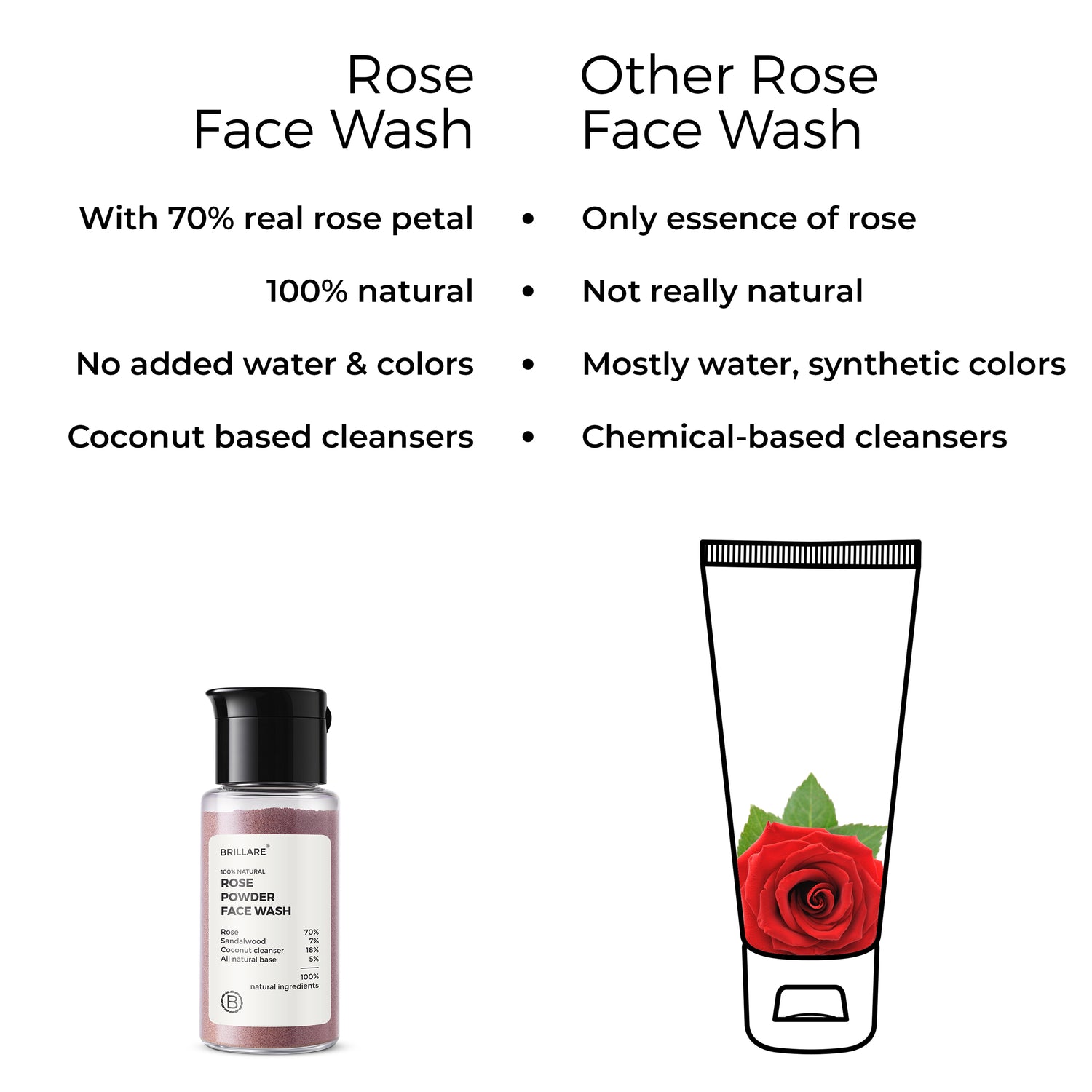 side by side comparison of Brillare Rose Powder Face wash and other rose powder face wash. 