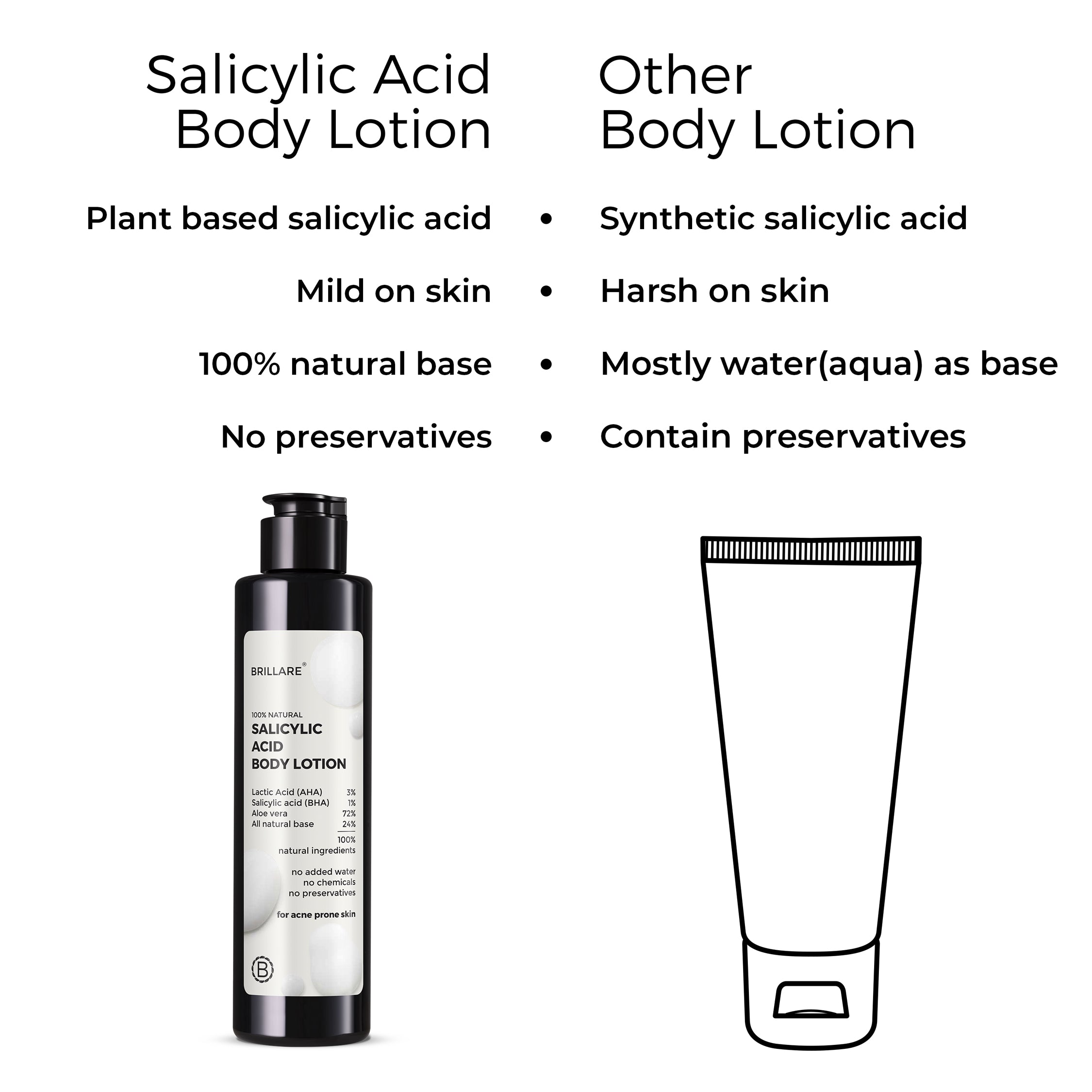 side by side comparison of Brillare Salicylic &amp; Lactic Acid body lotion and other body lotion.