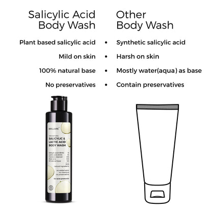 side by side comparison of Brillare Salicylic &amp; Lactic Acid body wash and other body wash.