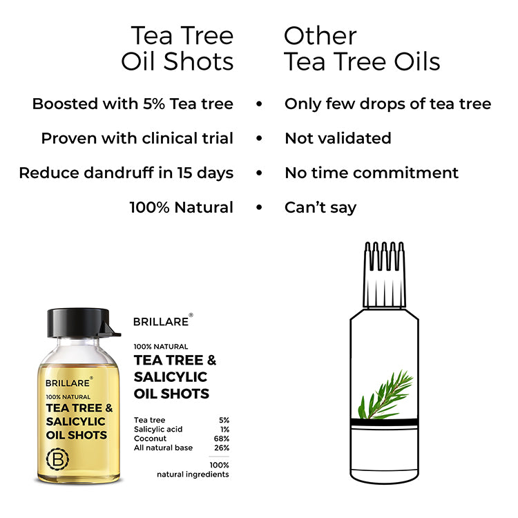 side by side comparison of Brillare Tea Tree &amp; Salicylic Oil shots and other Tea Tree oils.