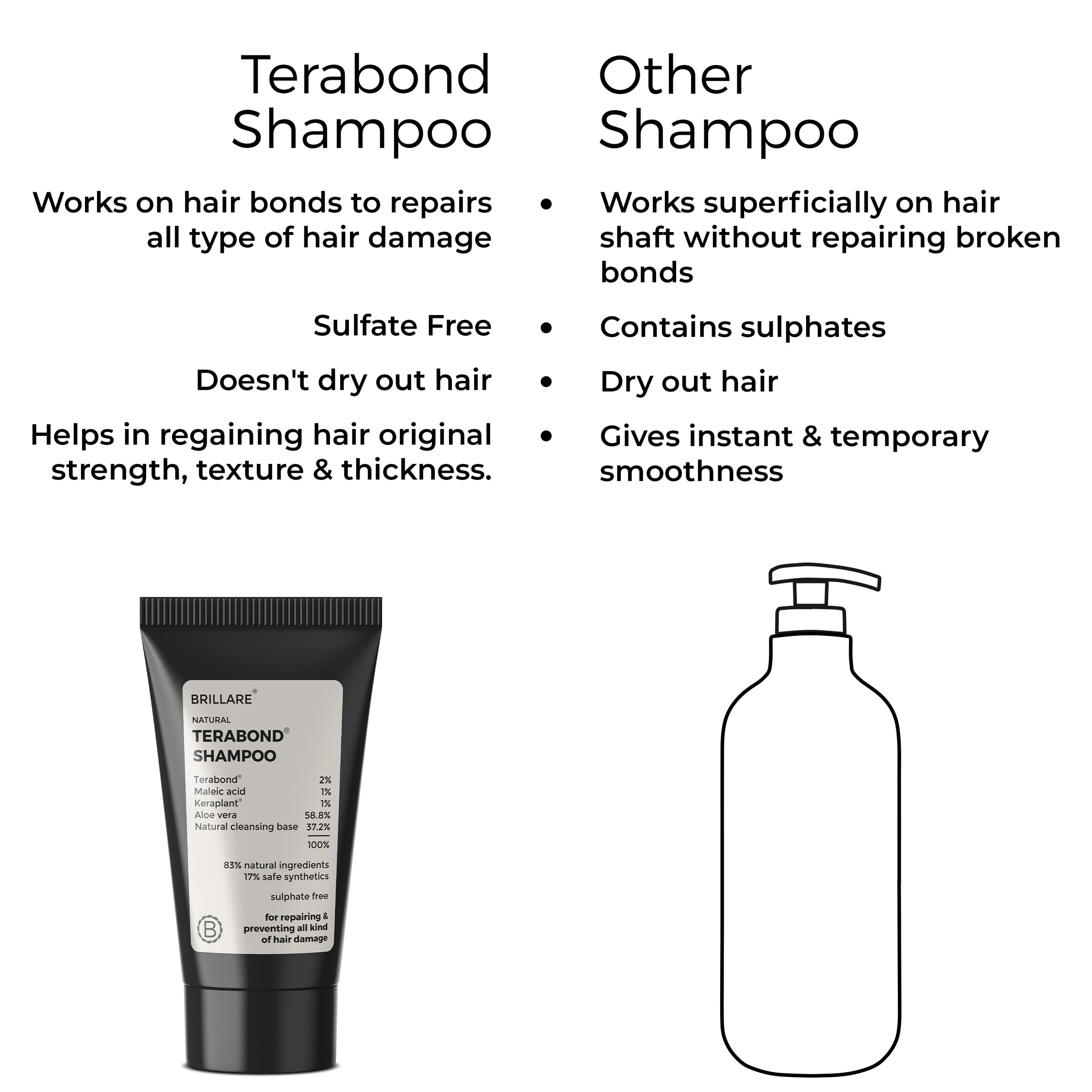 Side by side comparison of Brillare Terabond Shampoo with the other shampoo