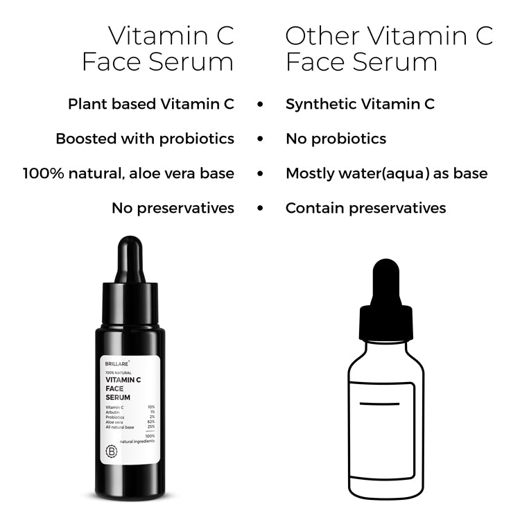 side by side comparison of Brillare Vitamin C Face Serum &amp; other vitamin c face serum.