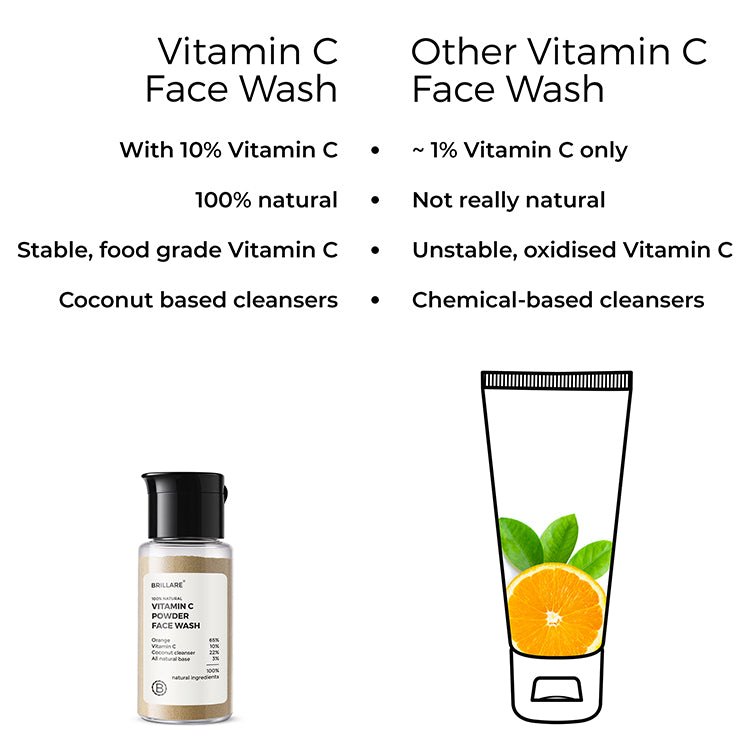 side by side comparison of Brillare Vitamin C Powder Face wash and other Vitamin C powder face wash. 