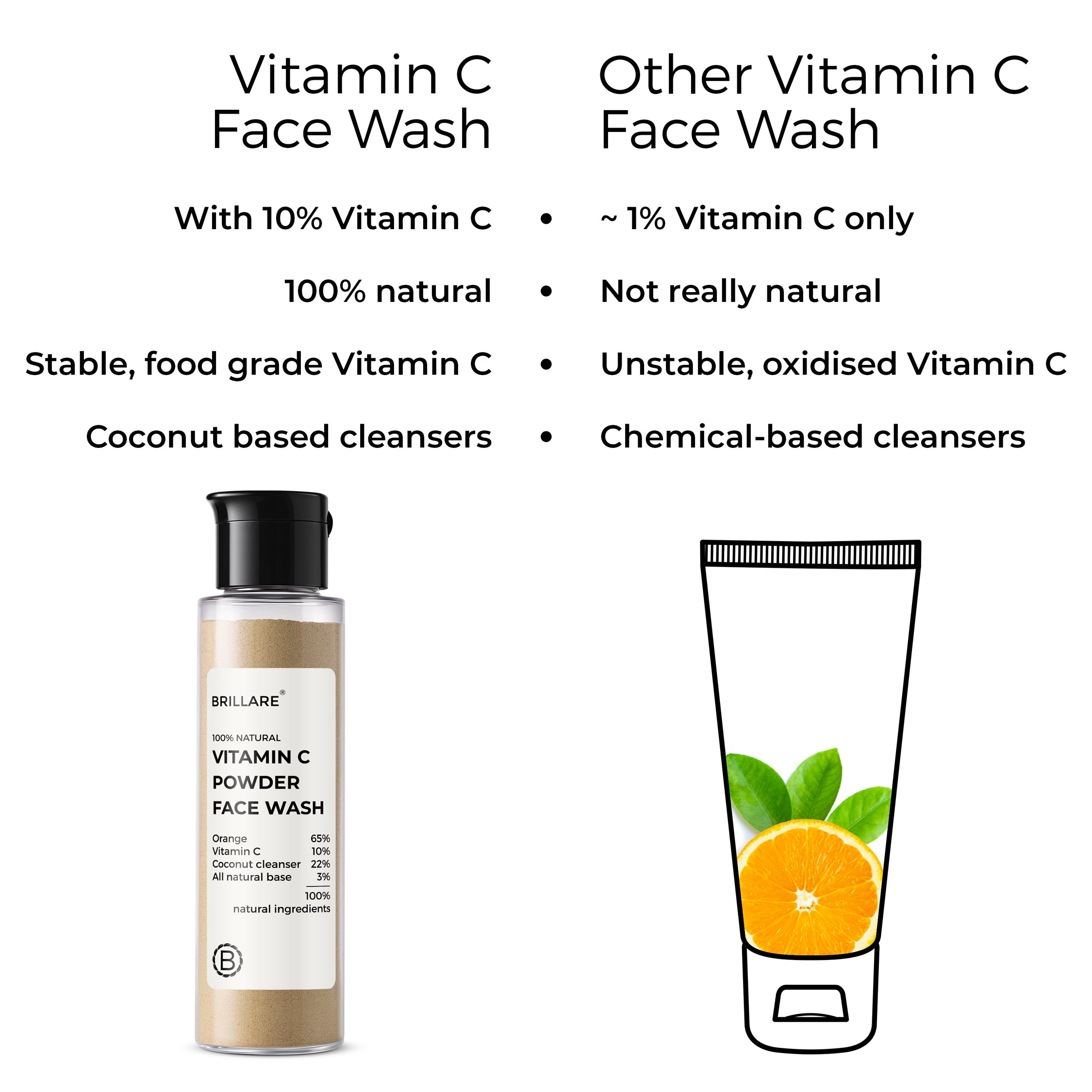 side by side comparison of Brillare Vitamin C Powder Face wash and other Vitamin C powder face wash. 