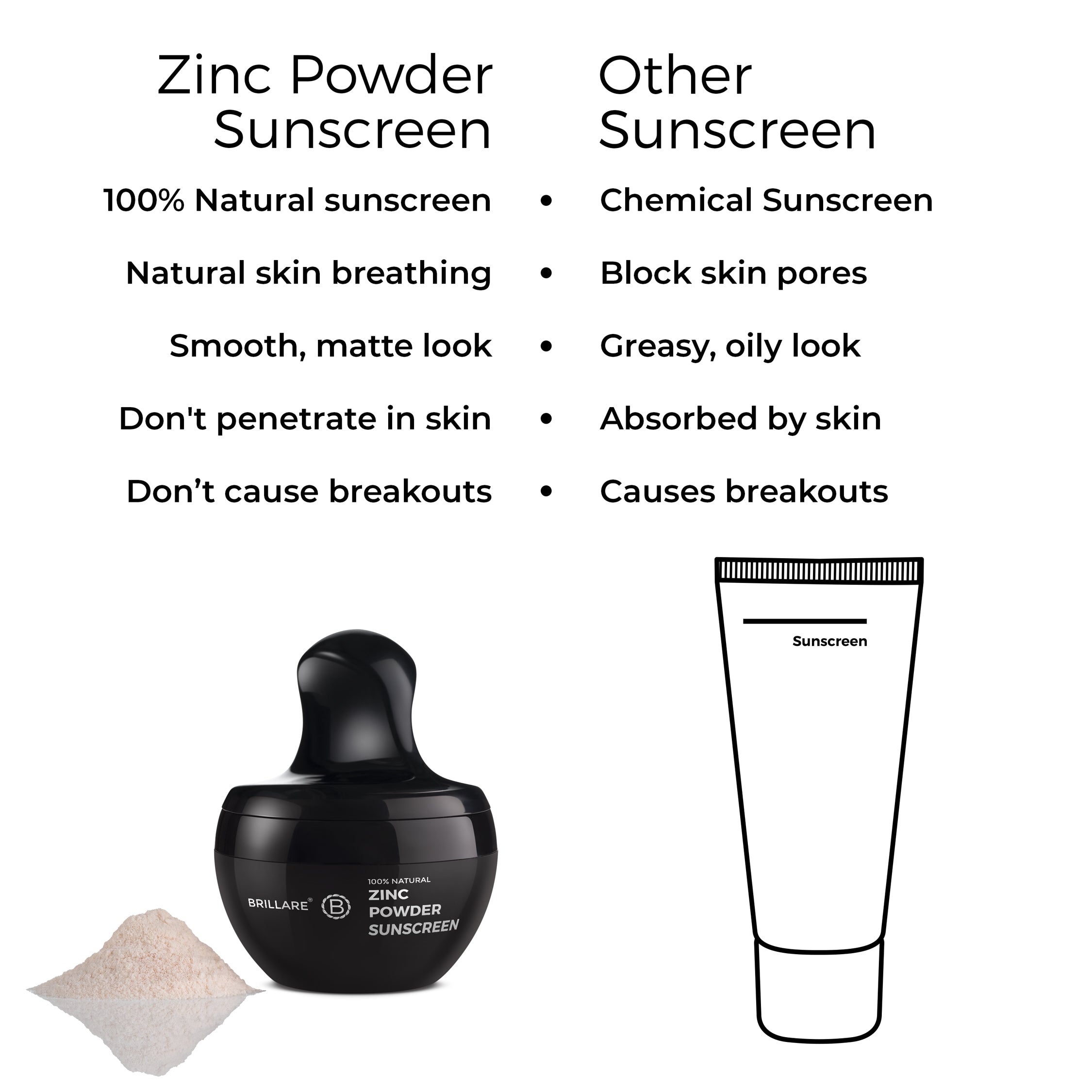 side by side comparison of Brillare Zinc Powder Sunscreen and Other Sunscreen.