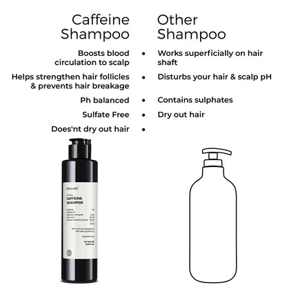 Side by side comparison of Brillare Caffeine Shampoo with the other shampoo