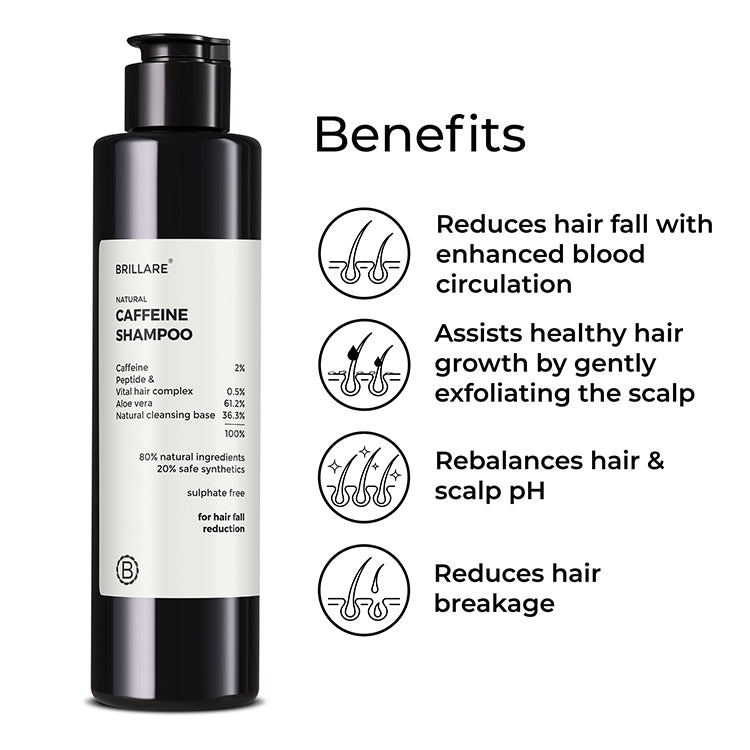 Brillare Caffeine Shampoo bottle besides the text include benefits:
reduces hair fall with enhanced blood circulation, assists healthy hair growth by gently exfoliating the scalp, rebalances hair &amp; scalp pH, reduces hair breakage. 