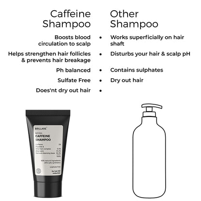 Side by side comparison of Brillare Caffeine Shampoo with the other shampoo