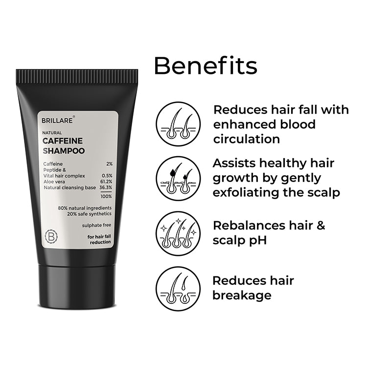 Brillare Mini Caffeine Shampoo besides the text include benefits:
reduces hair fall with enhanced blood circulation, assists healthy hair growth by gently exfoliating the scalp, rebalances hair &amp; scalp pH, reduces hair breakage. 