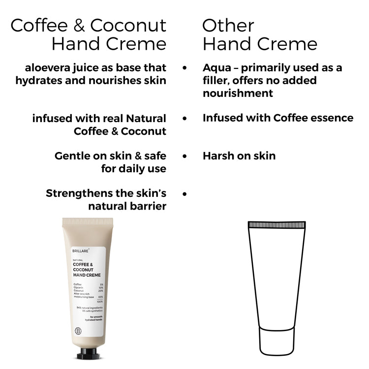 Coffee &amp; Coconut Hand Creme for Energized &amp; Moisturised Skin