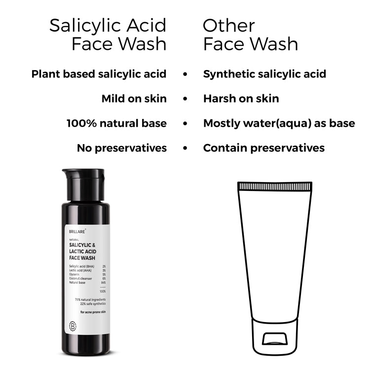 side by side comparison of Brillare Salicylic &amp; Lactic Acid Face Wash and other face wash.