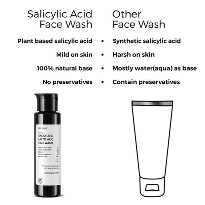 side by side comparison of Brillare Salicylic &amp; Lactic Acid Face Wash and other face wash.