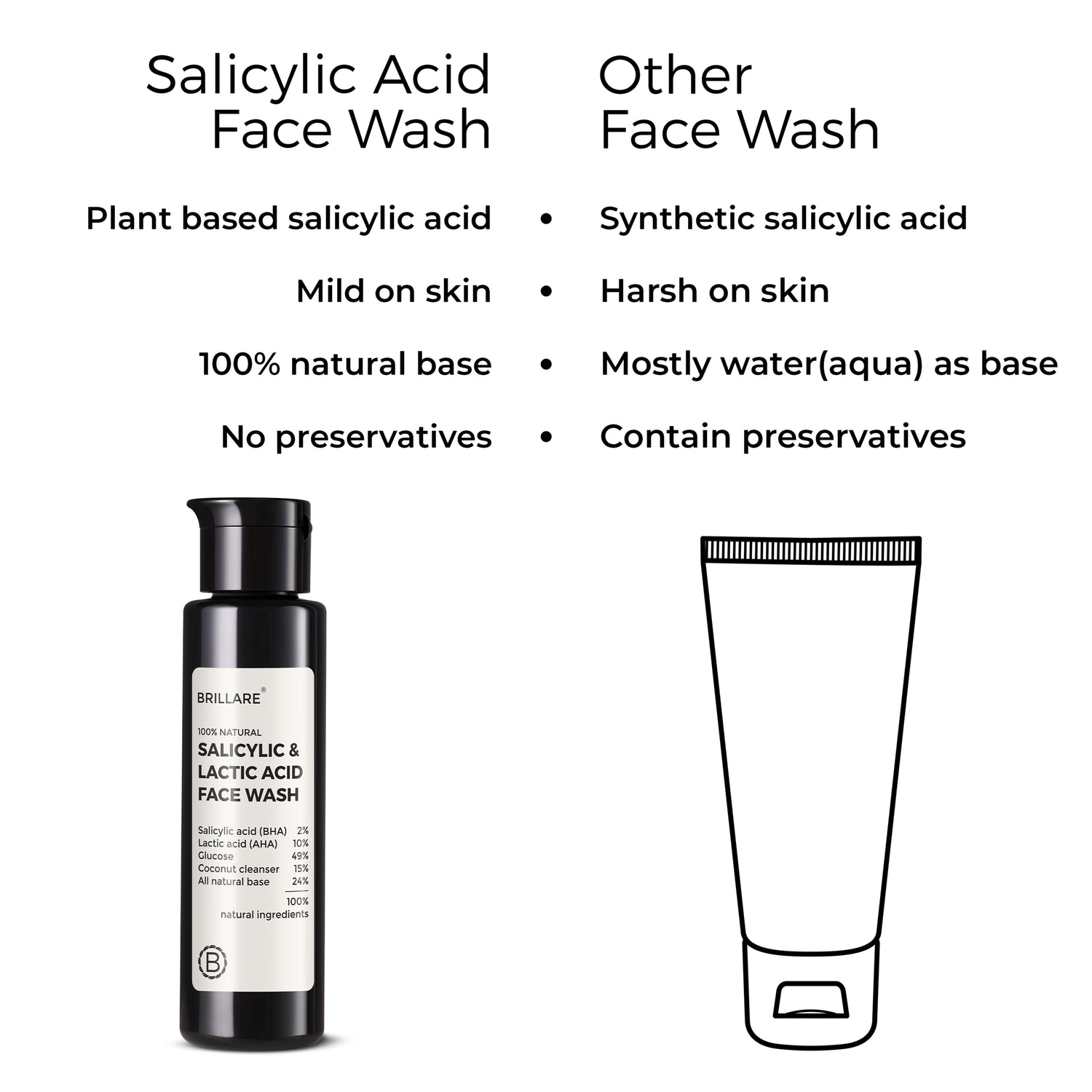 side by side comparison of Brillare Salicylic &amp; Lactic Acid Face Wash and other face wash.