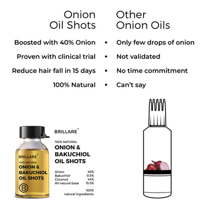 Onion &amp; Bakuchiol Oil Shots For Hair Fall Reduction